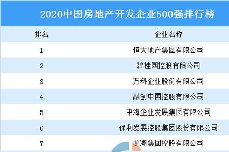 央企房地产公司排名