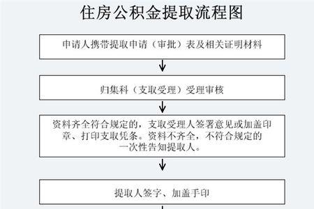 公积金摊还办理流程