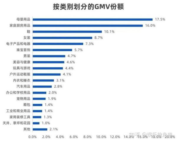 pdd整体搜索销售指数是什么