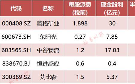 公司上市后股东还有分红吗