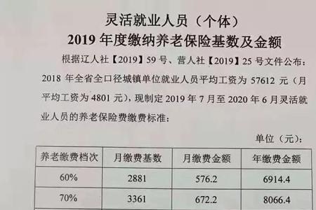 济南灵活就业医保基数能改吗