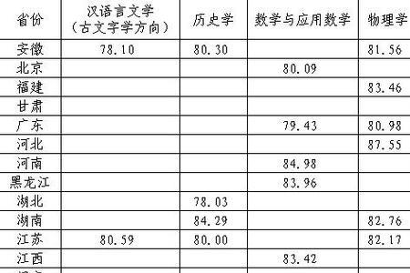 天津大学分数线2021年录取分数线