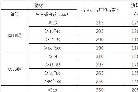 钢梯承重计算公式