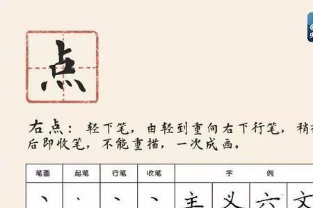 笔顺怎么写好看又快
