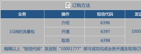 1元1g长期有效提速包怎样取消