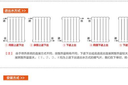 暖气片安装坡度相差多少