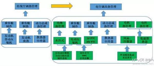 空调新能源5级啥意思