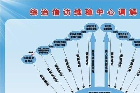 庭前调解结案流程
