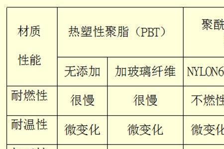 abs缩水率是多少