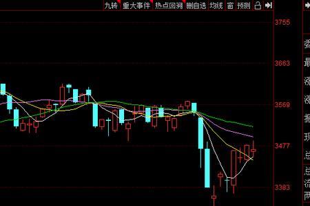 20日均线下行代表什么