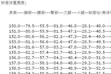 前臂围度标准