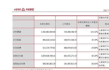 回款收入是什么意思