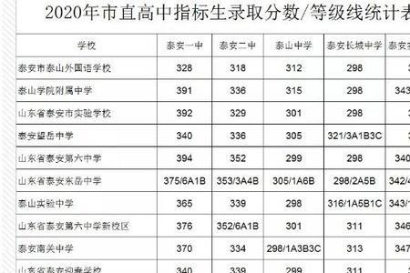 2021年银川六盘山中考录取分数线