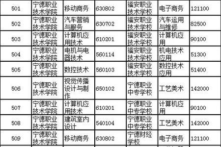 两年制大专有那些啊