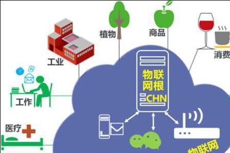 chn-ct是什么网络