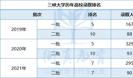 江苏电网认可的14所院校