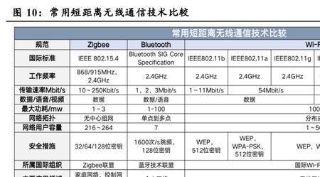 网络传输速度多少公里每小时