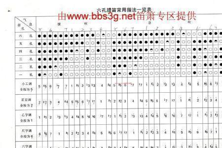 f调和e调笛子哪个音色好听