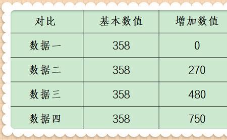 王者荣耀怎么看攻速表