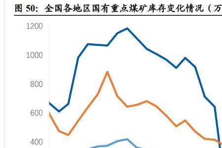 煤火费最新标准