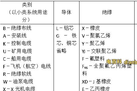 电线符号wd什么意思