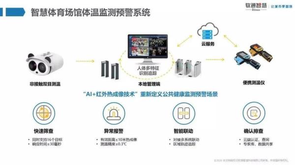 云体育怎么玩