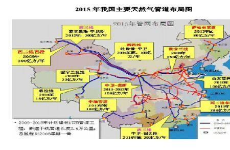 西气东送工程是哪个公司