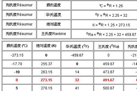 华氏40度是多少摄氏度