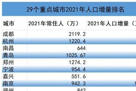 2021宁波人口净流入为什么那么少