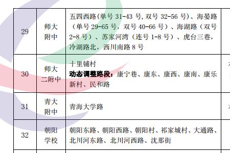 2022西宁初中开学时间