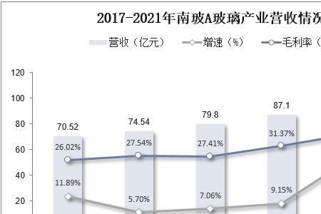 辐照行业的前景和现状