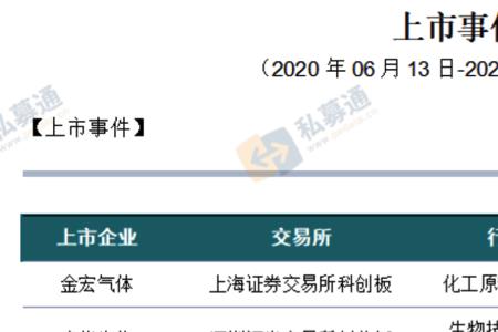 上市公司融资情况会披露吗