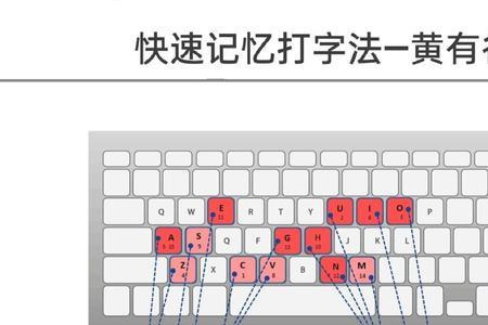 苹果输入法记忆常用词