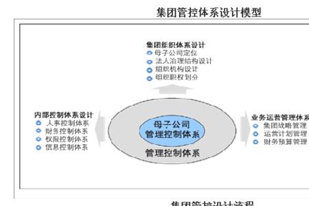 三个三管理模式