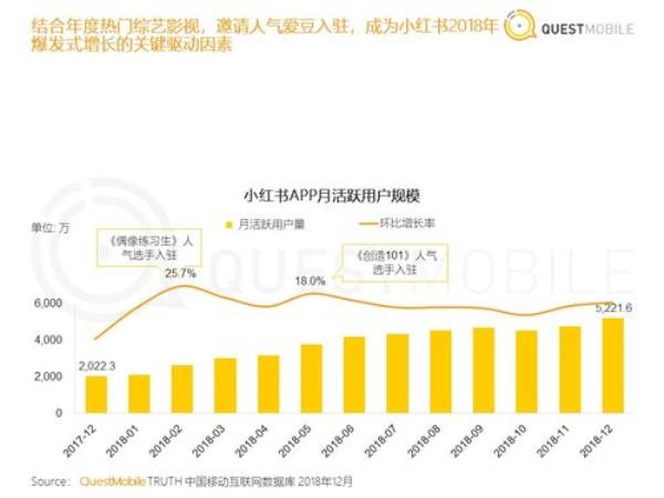 哪些人群适合做小红书