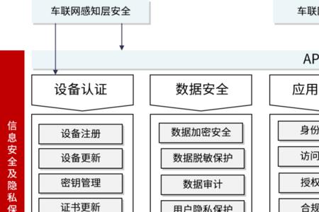 大众原厂车联网模块什么意思
