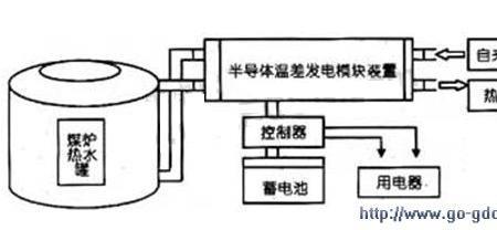 温差发电能到220v吗