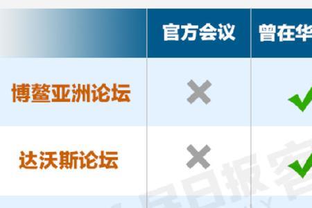 亚太和亚洲有什么区别