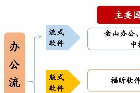 信创产业链龙头有哪些