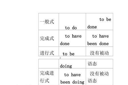 动词不定式开头的句型