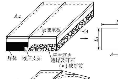 相对瓦斯涌出量名词解释