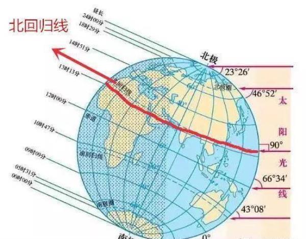 俄罗斯特点，北半球还是南半球