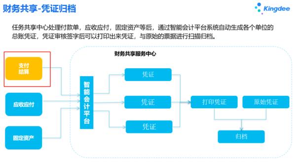 财务共享的影像已上传怎么修改