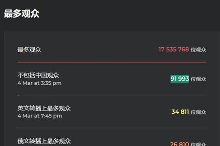 csgo帧率多少是正常
