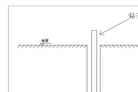 冲孔灌注桩正反循环区别