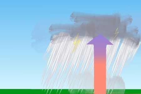 空气越潮湿的地方越容易下雨吗