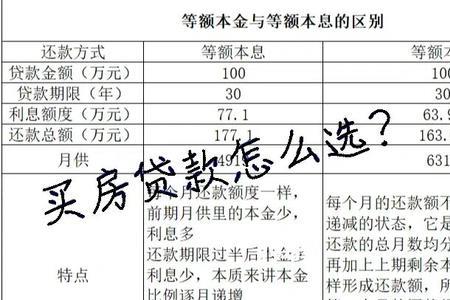 等额本息转等额本金亏吗