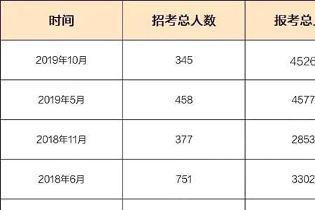 事业单位每个省一样吗