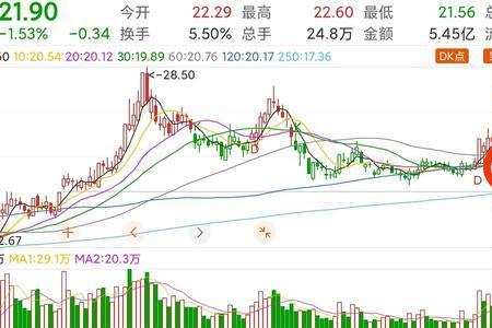 股票的筹码管理是什么意思