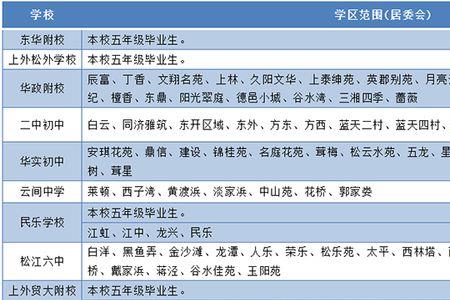 小学必须对口初中吗